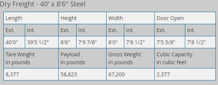 40 ft dry freight shipping containers